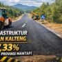 Capaian Infrastruktur Kalteng 2025 Meningkat, Jalan Provinsi Mantap Capai 87,33 Persen dari Total 1.275 Kilometer