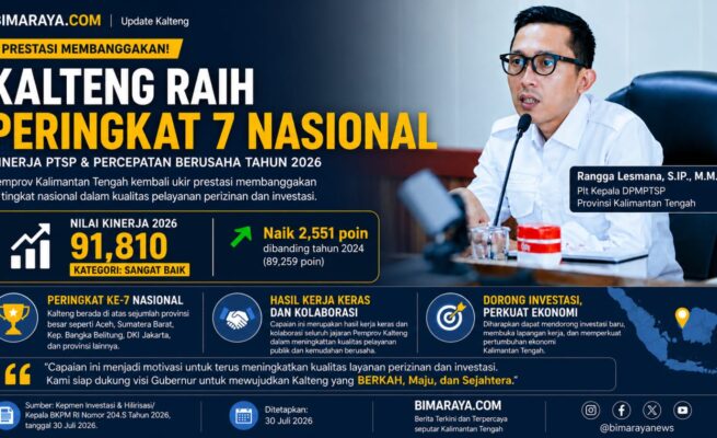 Tembus Peringkat 7 Nasional Kategori Sangat Baik, Pemprov Kalteng Raih Prestasi Gemilang dalam Penilaian Kinerja PTSP dan Pelayanan Investasi Tahun 2026
