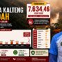 Karhutla Kalteng Terendah Sejak 1997 di Tengah El Niño, Kolaborasi Pemerintah dan Aparat Jadi Kunci Pengendalian